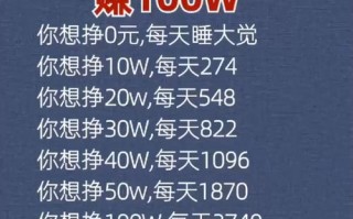 100万投资理财，如何规划最稳妥？