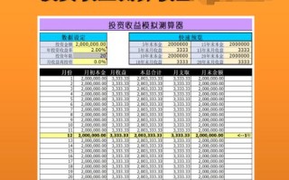 投资收益率怎么算？