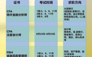 投资理财规划师考试难度如何？