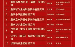 重庆股权投资公司哪家强？