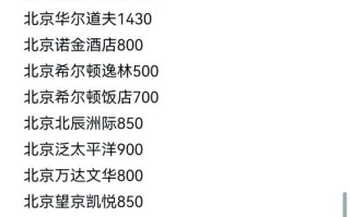 投资五星级酒店多少钱