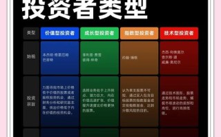 消费投资问答模式有何独特价值？