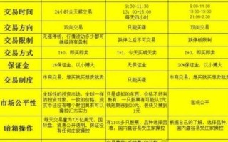 积米网上做期货安全吗