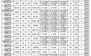 期货一手最低多少钱？