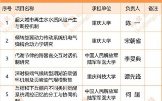 2025杰出青年基金申请条件有哪些？