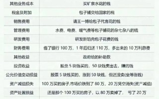 投资小利润大，养什么最划算？