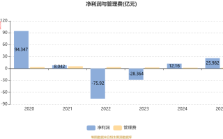 兴全趋势投资混合型怎么样？