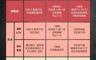 香港股指期货交易规则有哪些要点？