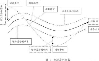 股指期货套利原理具体如何实现？
