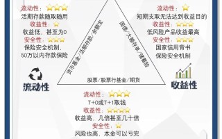 第三方投资理财项目靠谱吗？