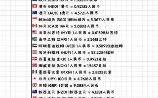 外汇远期与期货，核心区别在哪？