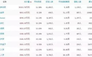 陆金所投资门槛最低多少？