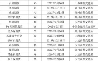 上海期货自选合约列表如何生成？