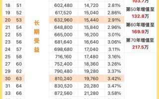 40万怎样投资理财