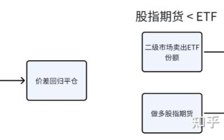 股指期货套利如何计算？