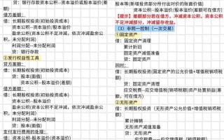 股权投资理财是什么？