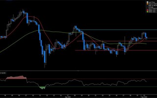 XAUUSD是期货还是现货？