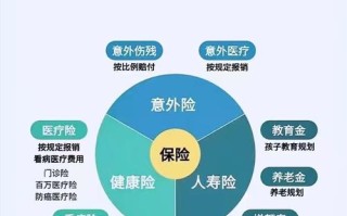 投连险基本保险责任包含哪些核心内容？