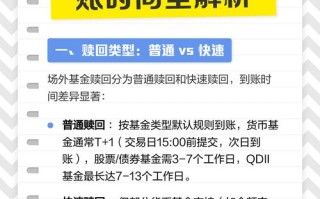 基金赎回几点到账？