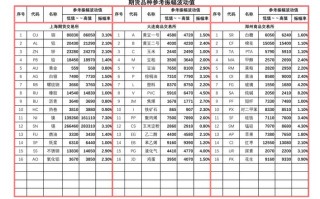 我国期货市场有哪些期货种类？