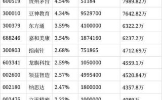 易方达大健康混合基金净值今日表现如何？