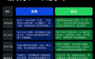 期货交易为何能先卖后买？
