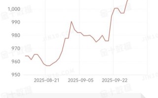 金瑞期货商品指数基金有何投资优势？
