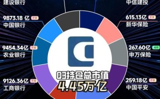 证券投资主体究竟有哪些？