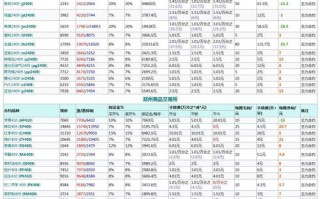 期货保证金是什么？怎么算？