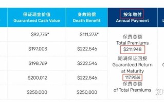 短期理财产品选哪些？