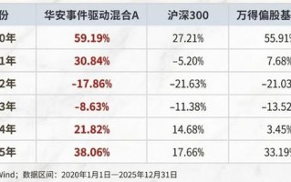 指数基金低估如何判断？