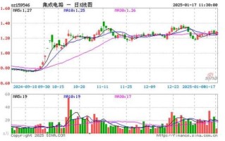 北京集成电路基金如何助力产业发展？