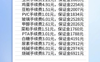 期货代理商需要多少钱