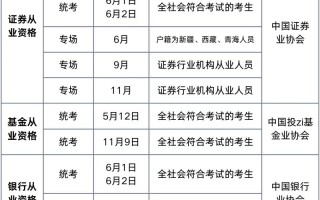 基金考试具体开考时间是什么时候？