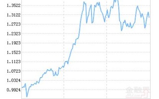 鹏华价值精选基金净值今日多少？