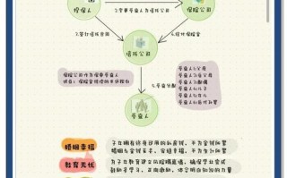 家庭投资理财信托平台安全吗？