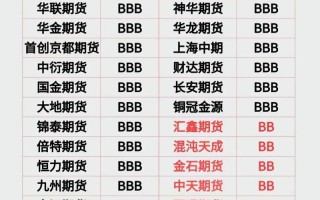 非期货公司会员具体指哪些机构？