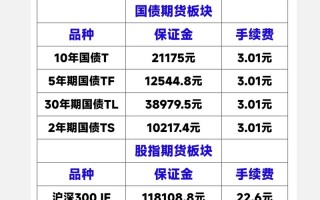 国债期货理论价格如何计算？