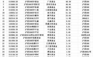 嘉实300基金净值今日多少？