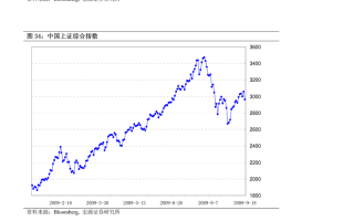 基金净值110010今日是多少？