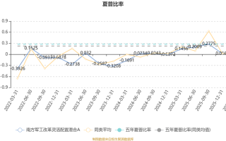 南方军工改革混合基金值得买吗？