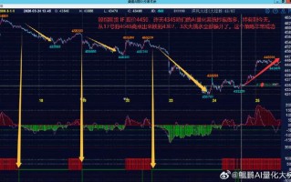 IF与TF期货分别指什么？