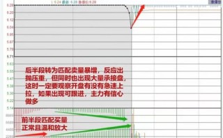期货集合竞价如何确定成交价和成交量？