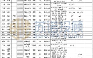 信托合格投资者标准具体门槛有哪些？