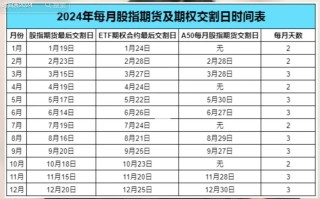 期货何时上新合约？
