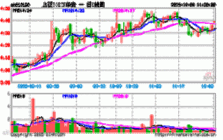 上证50指数基金有哪些？