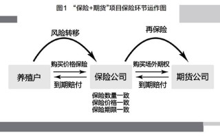利率期货套期保值如何操作？