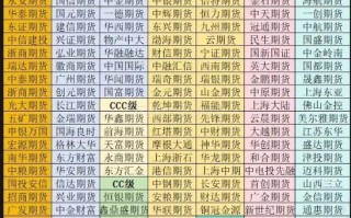 2025期货公司分类结果何时公布？