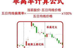 期货当天趋势怎么判断？