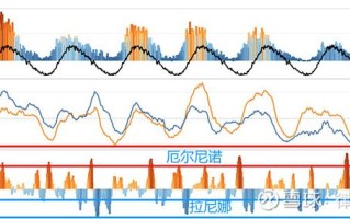 期货库存量如何左右期货价格走势？